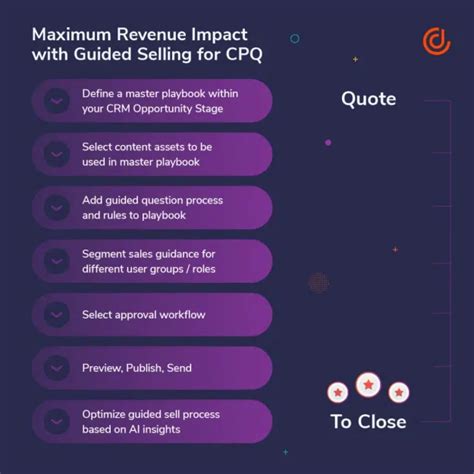 dynamics nav cpq|How CPQ and Dynamics 365 Work Together to Drive More .